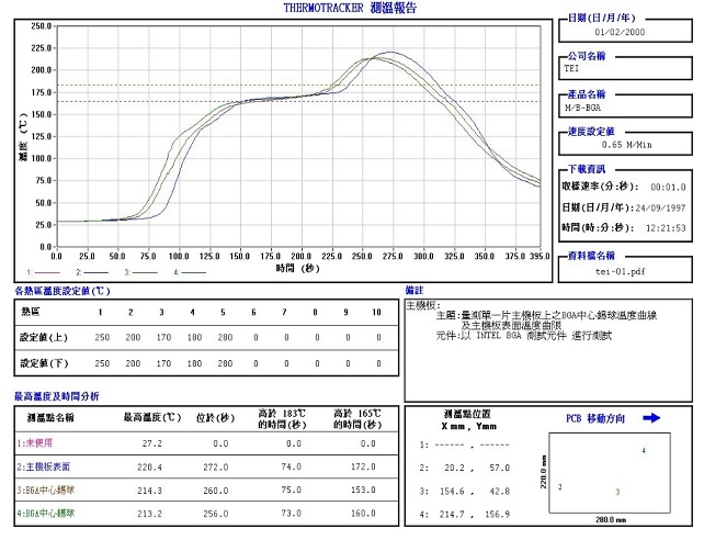 tcm073